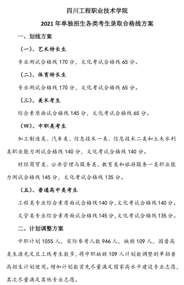 宜賓職業(yè)技術(shù)學院錄取分數(shù)線(宜賓職業(yè)技術(shù)學院分數(shù))