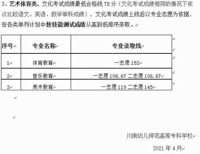 宜賓職業(yè)技術(shù)學院錄取分數(shù)線(宜賓職業(yè)技術(shù)學院分數(shù))