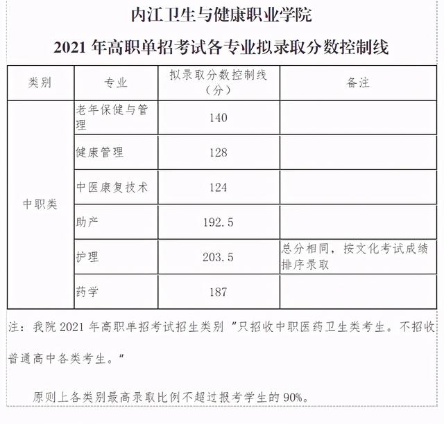 宜賓職業(yè)技術(shù)學院錄取分數(shù)線(宜賓職業(yè)技術(shù)學院分數(shù))