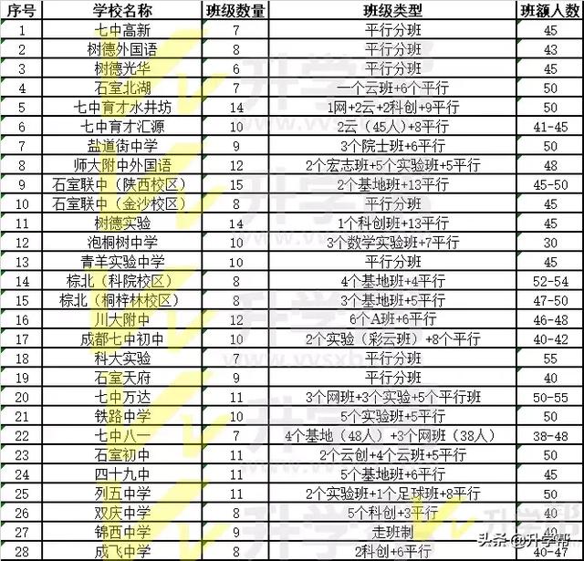 成都有哪些公立學校(四川交通職業(yè)技術(shù)學院)