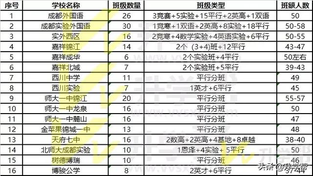 成都有哪些公立學校(四川交通職業(yè)技術(shù)學院)