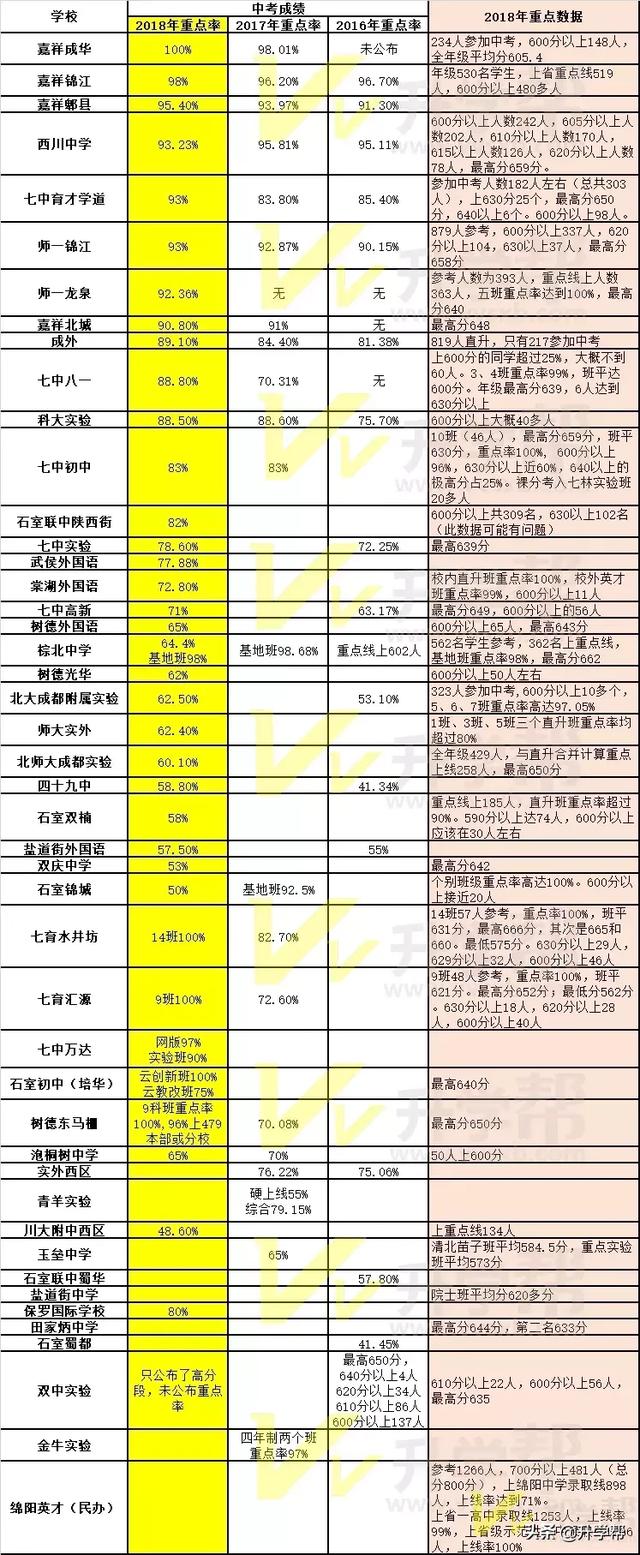 成都有哪些公立學校(四川交通職業(yè)技術(shù)學院)