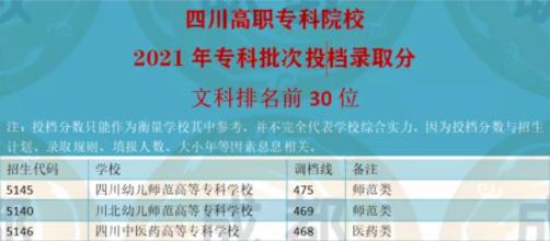 四川較好的?？茖W(xué)校排名(四川民辦專科學(xué)院排行榜)