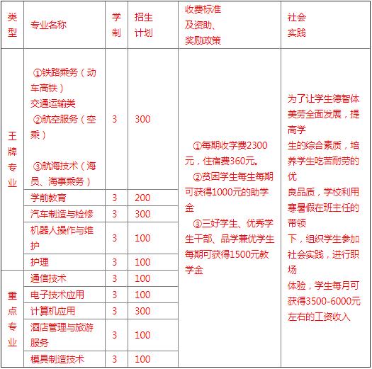 達州高鐵職業(yè)學(xué)校(新運高鐵職業(yè)學(xué)校)