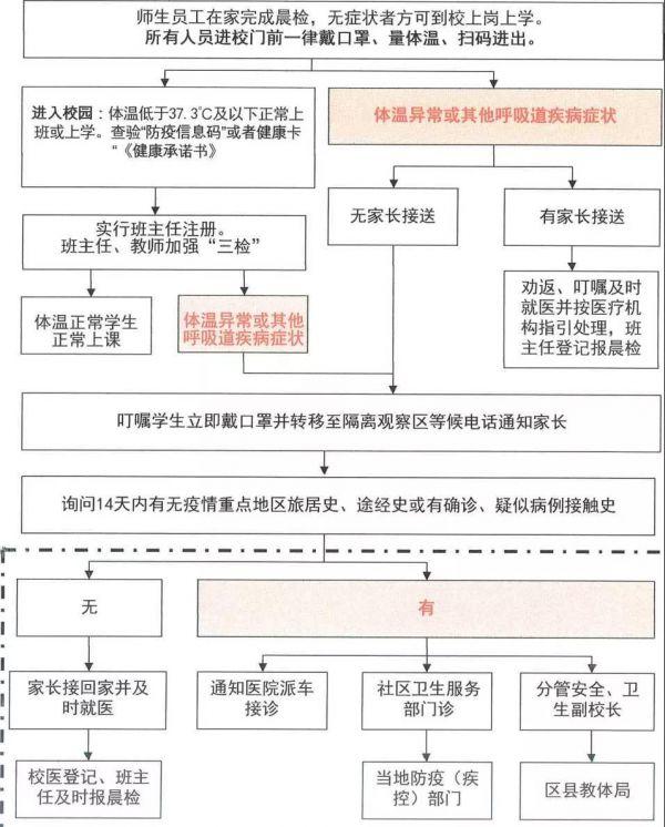四川省宜賓衛(wèi)生學(xué)校電話(宜賓商職中電話號碼)