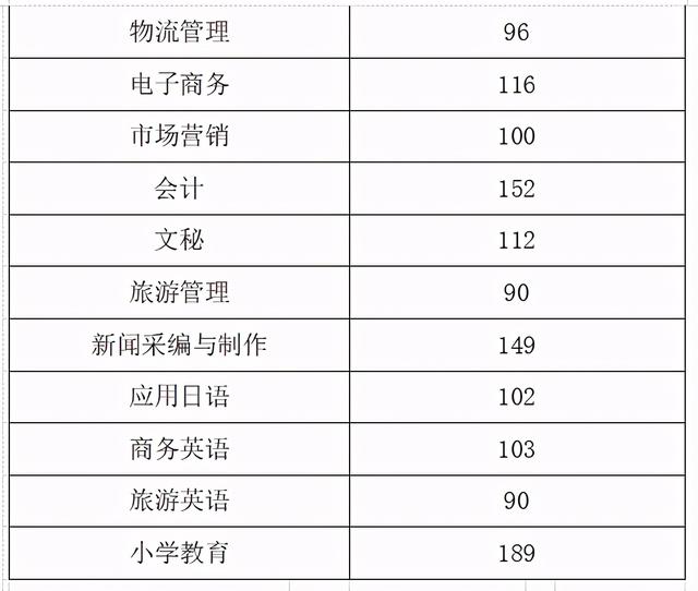 成都職高的錄取分數(shù)線(成都職高錄取分數(shù)線多少2020)
