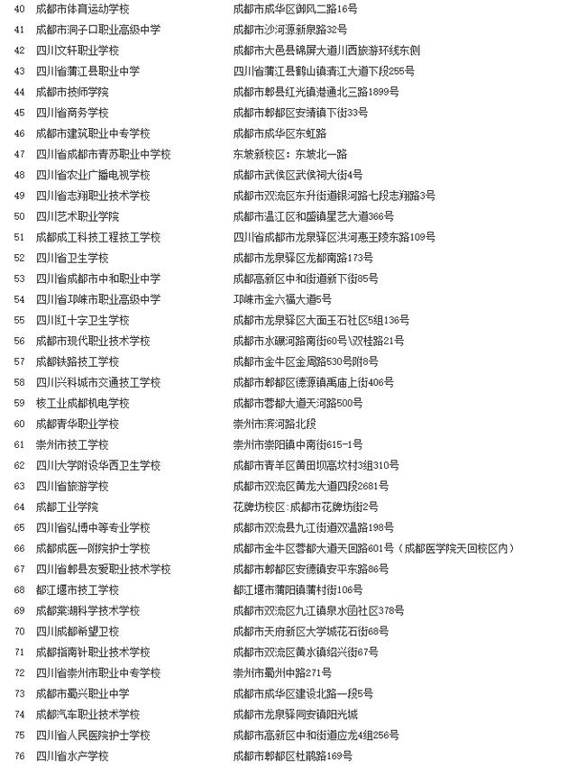 成都各類中專學(xué)校(成都全日制中專學(xué)校有哪些)