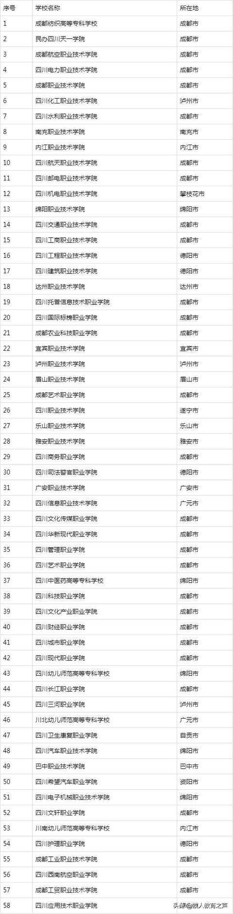 四川公辦專科學校排名及分數(shù)線(四川公辦?？茖W校排名及分數(shù)線2021)