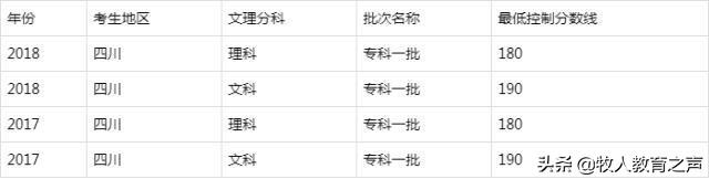 四川公辦?？茖W校排名及分數(shù)線(四川公辦?？茖W校排名及分數(shù)線2021)