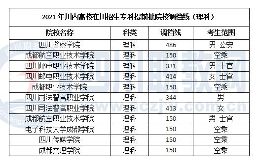 成都職業(yè)技術(shù)學(xué)院多少分能上(四川工程職業(yè)技術(shù)學(xué)院)圖2