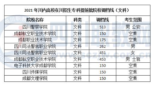 成都職業(yè)技術(shù)學(xué)院多少分能上(四川工程職業(yè)技術(shù)學(xué)院)圖3