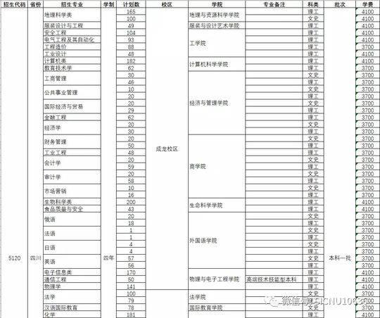 四川師范學校招生(四川師范學院代碼)
