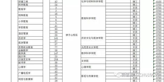 四川師范學校招生(四川師范學院代碼)