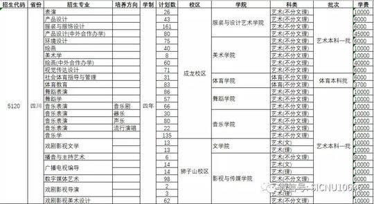 四川師范學校招生(四川師范學院代碼)