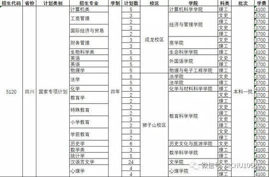 四川師范學校招生(四川師范學院代碼)