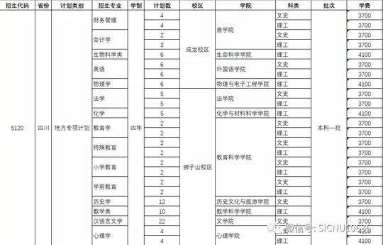 四川師范學校招生(四川師范學院代碼)