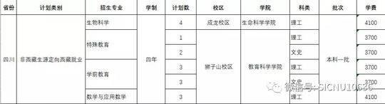 四川師范學校招生(四川師范學院代碼)