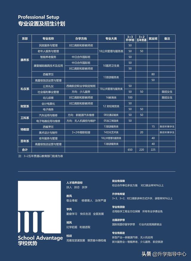 志翔職業(yè)技術(shù)學校官網(wǎng)(四川省志翔職業(yè)學校官網(wǎng))