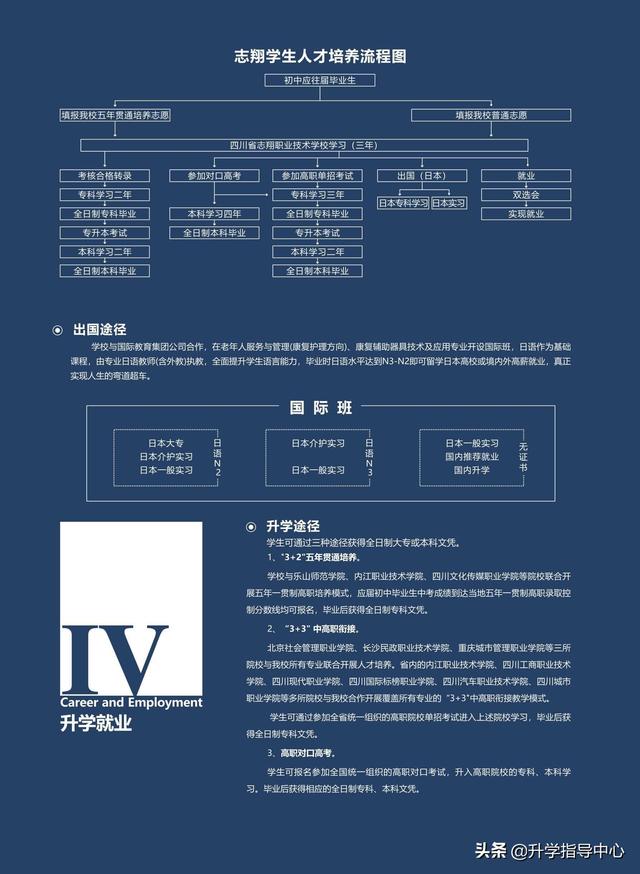 志翔職業(yè)技術(shù)學校官網(wǎng)(四川省志翔職業(yè)學校官網(wǎng))