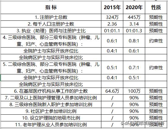 ?？谱x護理專業(yè)的就業(yè)前景(護理專業(yè)的近期目標)