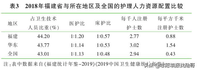 ?？谱x護理專業(yè)的就業(yè)前景(護理專業(yè)的近期目標)