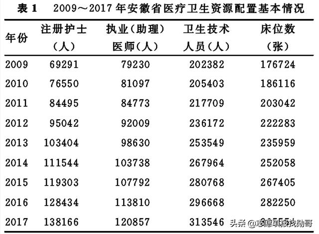?？谱x護理專業(yè)的就業(yè)前景(護理專業(yè)的近期目標)