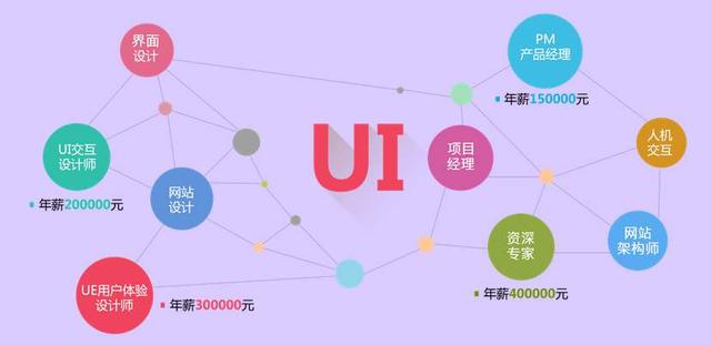 初中生學什么技校好(初中生學什么技校好創(chuàng)業(yè))