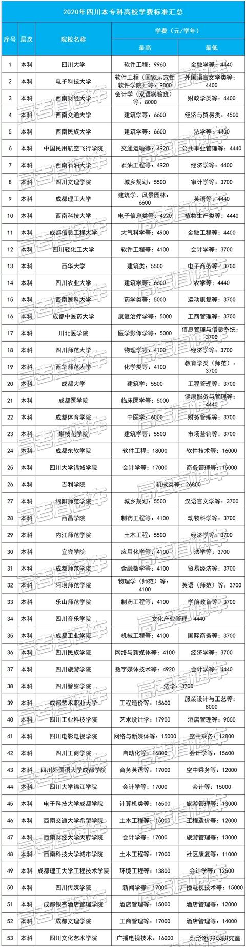 四川省商務學校學費標準(四川司法警官職業(yè)學院)