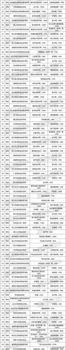 四川省商務學校學費標準(四川司法警官職業(yè)學院)
