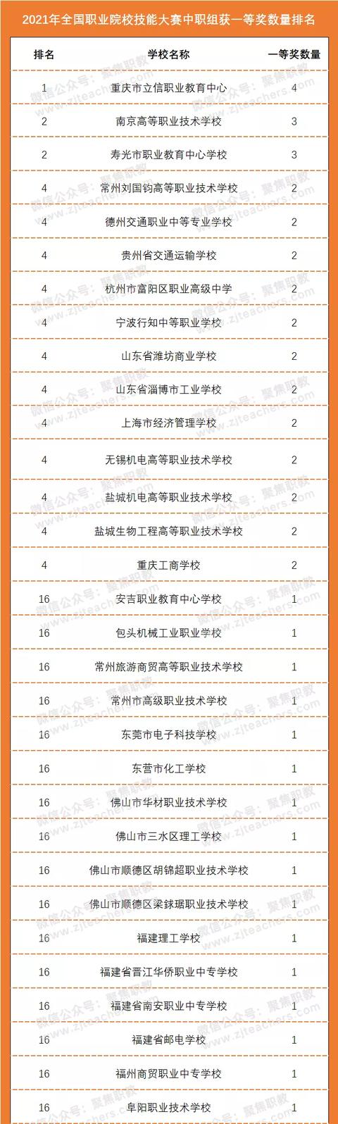 成都汽車職業(yè)技術學校(成都汽車職業(yè)技術學校怎么樣)