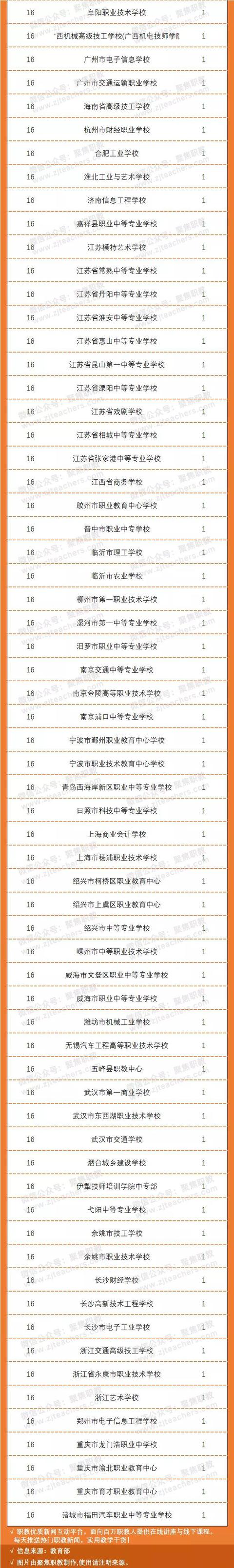 成都汽車職業(yè)技術學校(成都汽車職業(yè)技術學校怎么樣)