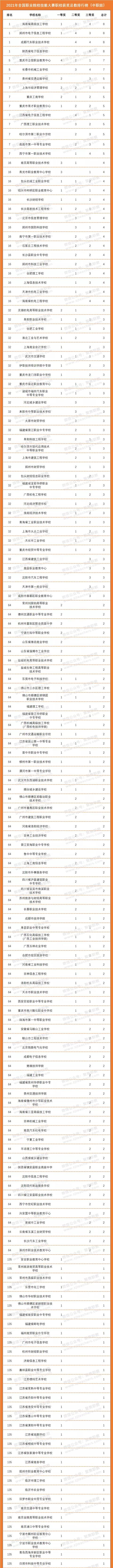 成都汽車職業(yè)技術學校(成都汽車職業(yè)技術學校怎么樣)