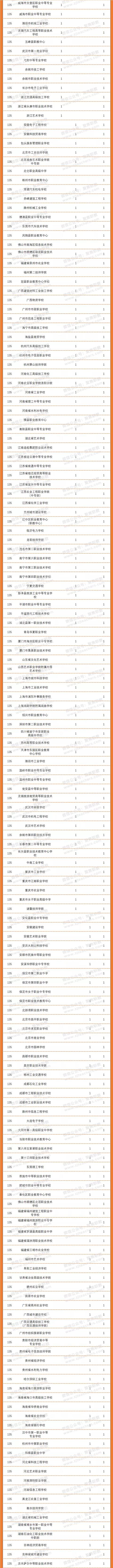 成都汽車職業(yè)技術學校(成都汽車職業(yè)技術學校怎么樣)