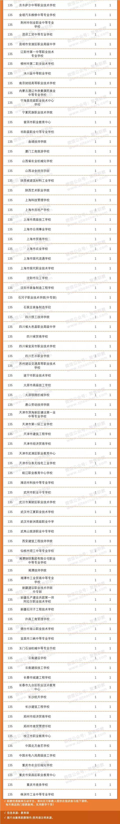成都汽車職業(yè)技術學校(成都汽車職業(yè)技術學校怎么樣)