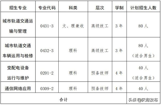 成都建設(shè)技工學(xué)校學(xué)費(fèi)多少錢(qián)(成都圣亞技工學(xué)校學(xué)費(fèi)多少)