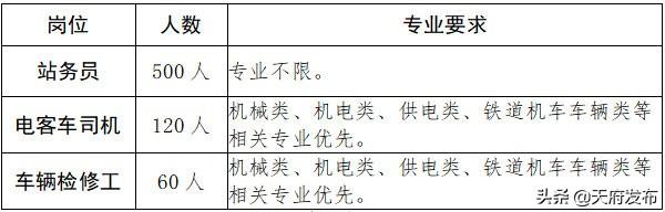 成都建設(shè)技工學(xué)校學(xué)費(fèi)多少錢(qián)(成都圣亞技工學(xué)校學(xué)費(fèi)多少)