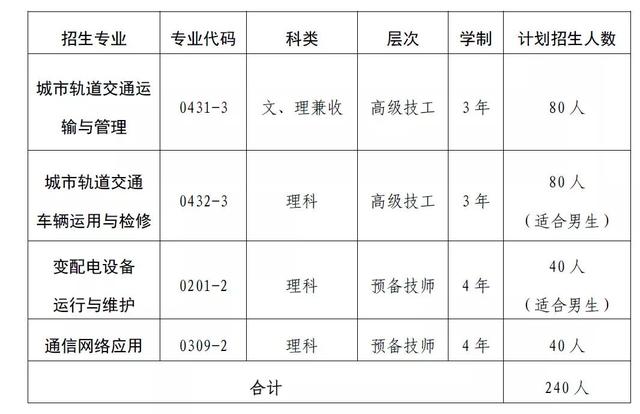 成都鐵路職業(yè)技工學(xué)校學(xué)費(成都鐵路職業(yè)技術(shù)學(xué)院錄取分數(shù)線)