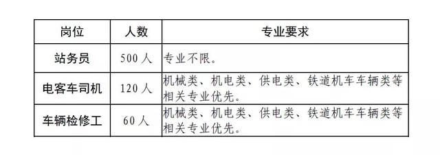 成都鐵路職業(yè)技工學(xué)校學(xué)費(成都鐵路職業(yè)技術(shù)學(xué)院錄取分數(shù)線)