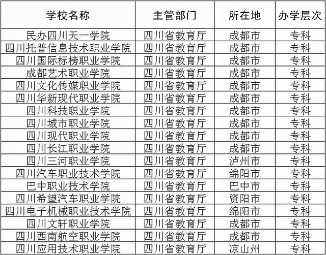 成都私立職業(yè)學(xué)校(成都私立中學(xué)校一覽表)圖2