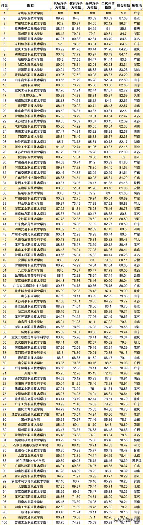 好的?？茖W(xué)校排名(河北省計(jì)算機(jī)專業(yè)最好的?？茖W(xué)校排名)