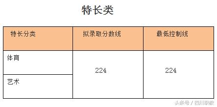四川交通職業(yè)技術(shù)學校錄取分數(shù)線(四川公辦?？其浫》謹?shù)線)