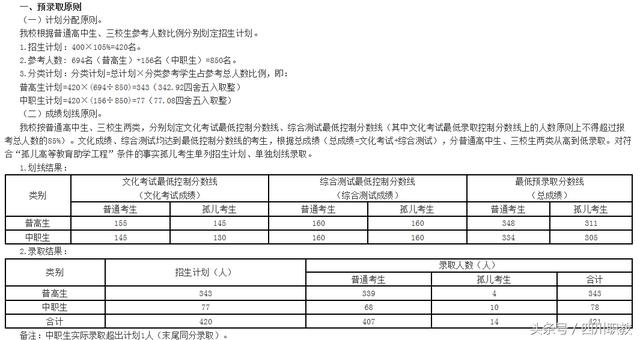四川交通職業(yè)技術(shù)學校錄取分數(shù)線(四川公辦?？其浫》謹?shù)線)