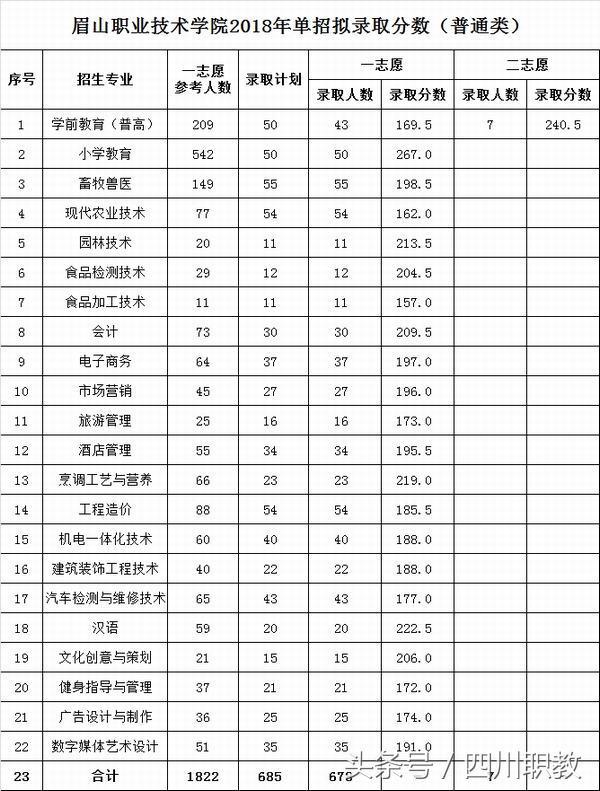 四川交通職業(yè)技術(shù)學校錄取分數(shù)線(四川公辦?？其浫》謹?shù)線)