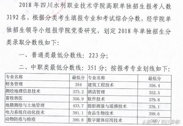 四川交通職業(yè)技術(shù)學校錄取分數(shù)線(四川公辦?？其浫》謹?shù)線)