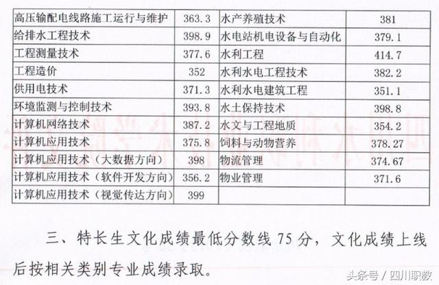 四川交通職業(yè)技術(shù)學校錄取分數(shù)線(四川公辦?？其浫》謹?shù)線)
