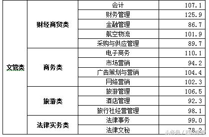 四川交通職業(yè)技術(shù)學校錄取分數(shù)線(四川公辦專科錄取分數(shù)線)