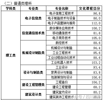 四川交通職業(yè)技術(shù)學校錄取分數(shù)線(四川公辦?？其浫》謹?shù)線)