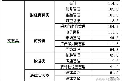 四川交通職業(yè)技術(shù)學校錄取分數(shù)線(四川公辦?？其浫》謹?shù)線)