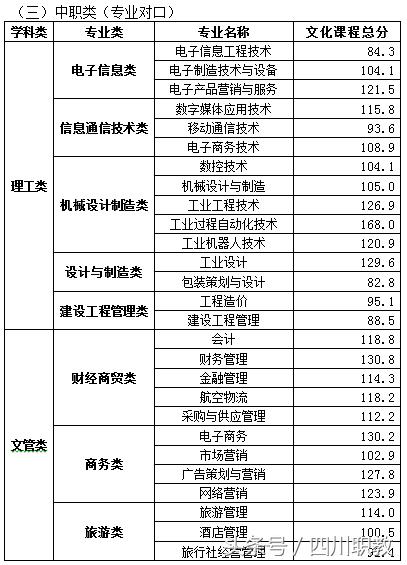四川交通職業(yè)技術(shù)學校錄取分數(shù)線(四川公辦專科錄取分數(shù)線)