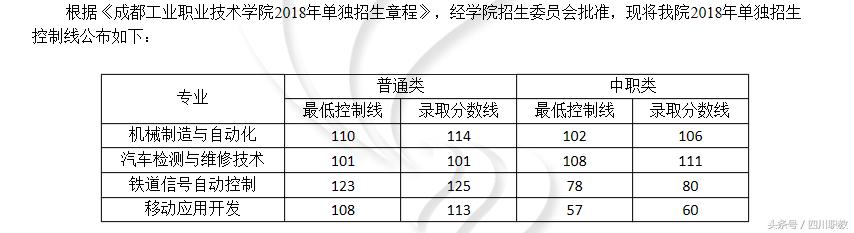 四川交通職業(yè)技術(shù)學校錄取分數(shù)線(四川公辦專科錄取分數(shù)線)